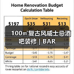100㎡复古风威士忌酒吧装修 | BAR(图4) 100㎡复古风威士忌酒吧装修 | BAR(图4)