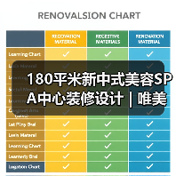 180平米新中式美容SPA中心装修设计 | 唯美雅美容院（图4）