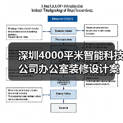 深圳4000平米智能科技公司办公室装修设计案例 | 云伽智能（图3）