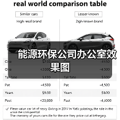 能源环保公司办公室效果图(图1) 能源环保公司办公室效果图(图1)