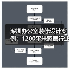 深圳办公室装修设计案例:1200平米家居行业公司(图3) 深圳办公室装修设计案例:1200平米家居行业公司(图3)