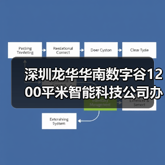 深圳龙华华南数字谷1200平米智能科技公司办公室装修设计案例(图4) 深圳龙华华南数字谷1200平米智能科技公司办公室装修设计案例(图4)