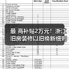 最 高补贴2万元！浙江旧房装修以旧换新细则来了（图2）