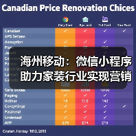 海州移动：微信小程序助力家装行业实现营销新增长（图4）