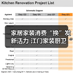 家居家装消费“换”发新活力 江门家装厨卫“焕新”活动开展满月，销售额已逾9000万元（图1）