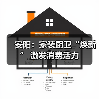 安阳：家装厨卫“焕新” 激发消费活力（图1）