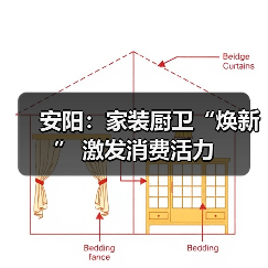 安阳：家装厨卫“焕新” 激发消费活力（图2）