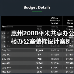 惠州2000平米共享办公楼办公室装修设计案例(图4) 惠州2000平米共享办公楼办公室装修设计案例(图4)