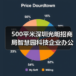 500平米深圳光明招商局智慧园科技企业办公室车间设计装修(图1) 500平米深圳光明招商局智慧园科技企业办公室车间设计装修(图1)