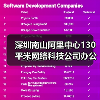 深圳南山阿里中心130平米网络科技公司办公室装修设计(图2) 深圳南山阿里中心130平米网络科技公司办公室装修设计(图2)