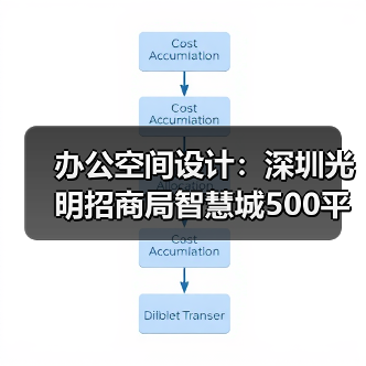 办公空间设计:深圳光明招商局智慧城500平米生物科技公司(图3) 办公空间设计:深圳光明招商局智慧城500平米生物科技公司(图3)