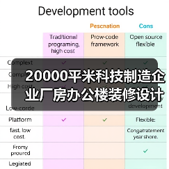 20000平米科技制造企业厂房办公楼装修设计(图4) 20000平米科技制造企业厂房办公楼装修设计(图4)