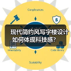 现代简约风写字楼设计如何体现科技感?(图1) 现代简约风写字楼设计如何体现科技感?(图1)