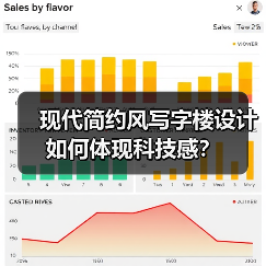 现代简约风写字楼设计如何体现科技感?(图4) 现代简约风写字楼设计如何体现科技感?(图4)
