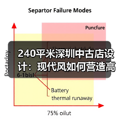 240平米深圳中古店设计:现代风如何营造高端奢侈购物体验?(图3) 240平米深圳中古店设计:现代风如何营造高端奢侈购物体验?(图3)