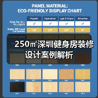 250㎡深圳健身房装修设计案例解析(图3) 250㎡深圳健身房装修设计案例解析(图3)