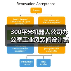 300平米机器人公司办公室工业风装修设计案例分享（图1）