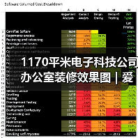 1170平米电子科技公司办公室装修效果图 | 爱科思达(图1) 1170平米电子科技公司办公室装修效果图 | 爱科思达(图1)