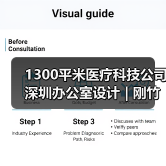 1300平米医疗科技公司深圳办公室设计 | 刚竹医疗(图1) 1300平米医疗科技公司深圳办公室设计 | 刚竹医疗(图1)