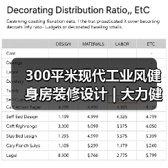 300平米现代工业风健身房装修设计 | 大力健身房(图4) 300平米现代工业风健身房装修设计 | 大力健身房(图4)