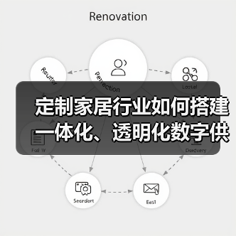 定制家居行业如何搭建一体化、透明化数字供应链平台?(图2) 定制家居行业如何搭建一体化、透明化数字供应链平台?(图2)