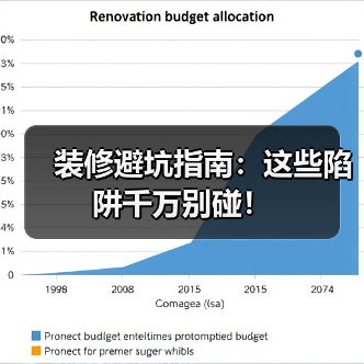 装修避坑指南:这些陷阱千万别碰!(图1) 装修避坑指南:这些陷阱千万别碰!(图1)