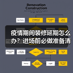 疫情期间装修延期怎么办?进场前必做准备清单(图3) 疫情期间装修延期怎么办?进场前必做准备清单(图3)