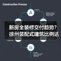 新房全装修交付趋势？徐州装配式建筑比例达50%（图1）