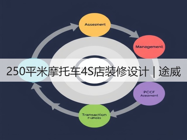 250平米摩托车4S店装修设计 | 途威(图2)