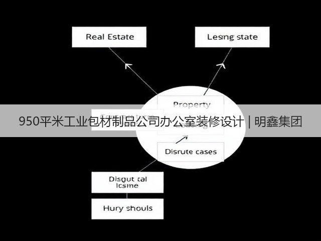 950平米工业包材制品公司办公室装修设计 | 明鑫集团(图3)