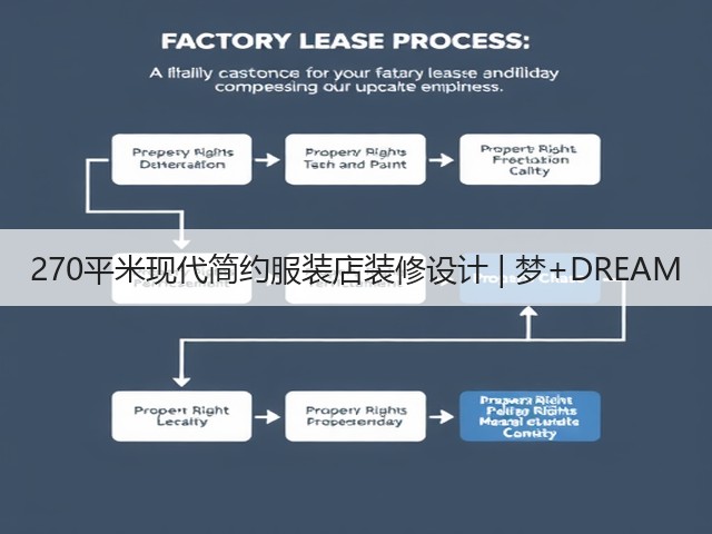 270平米现代简约服装店装修设计 | 梦+DREAM(图3) 270平米现代简约服装店装修设计 | 梦+DREAM(图3)