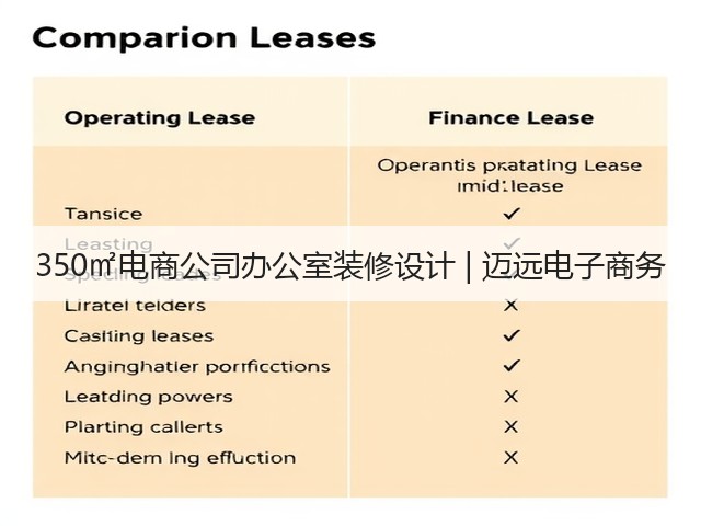 350㎡电商公司办公室装修设计 | 迈远电子商务(图1) 350㎡电商公司办公室装修设计 | 迈远电子商务(图1)