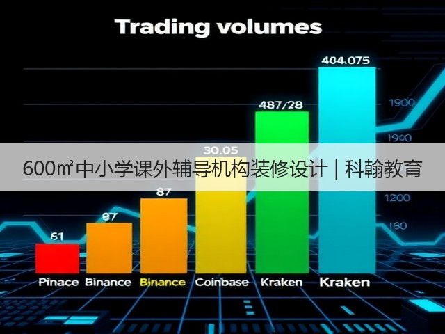 600㎡中小学课外辅导机构装修设计 | 科翰教育(图1)