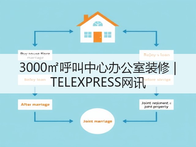 3000㎡呼叫中心办公室装修 | TELEXPRESS网讯(图2) 3000㎡呼叫中心办公室装修 | TELEXPRESS网讯(图2)