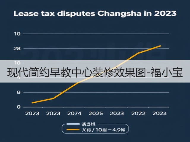 现代简约早教中心装修效果图-福小宝(图2) 现代简约早教中心装修效果图-福小宝(图2)
