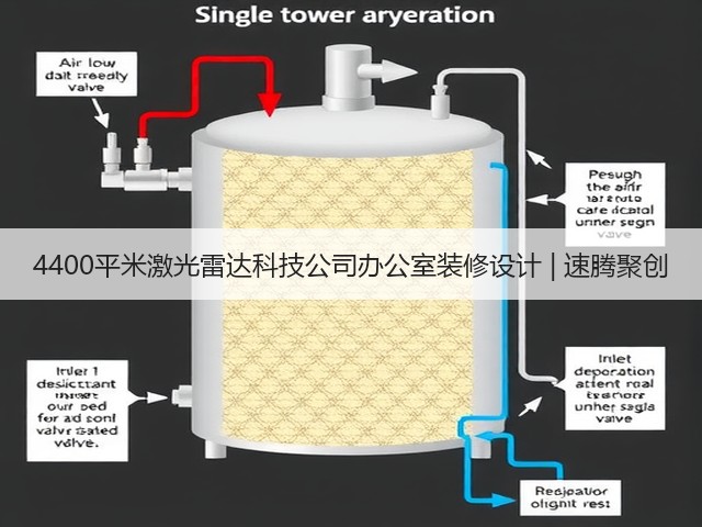 4400平米激光雷达科技公司办公室装修设计 | 速腾聚创(图3) 4400平米激光雷达科技公司办公室装修设计 | 速腾聚创(图3)