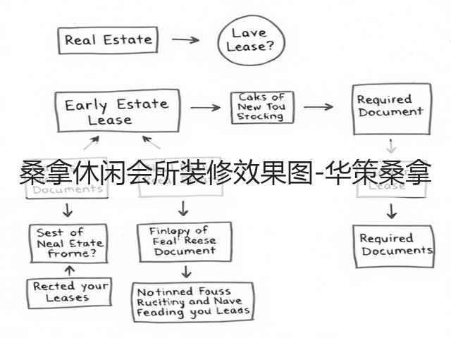桑拿休闲会所装修效果图-华策桑拿(图3)