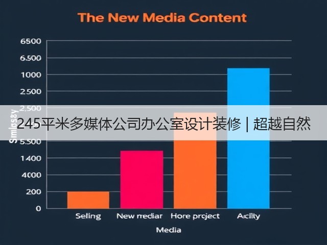 245平米多媒体公司办公室设计装修 | 超越自然(图1)