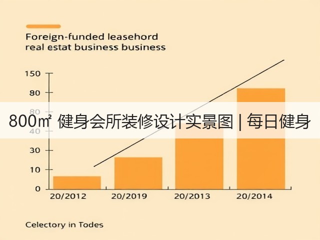 800㎡ 健身会所装修设计实景图 | 每日健身(图1)