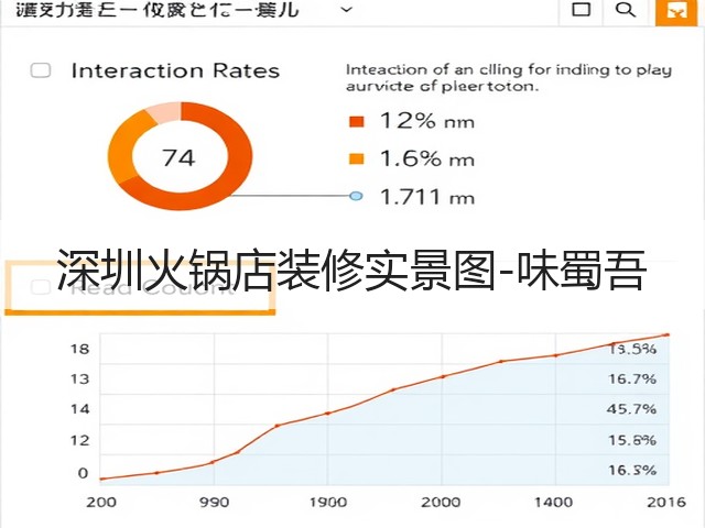 深圳火锅店装修实景图-味蜀吾(图3) 深圳火锅店装修实景图-味蜀吾(图3)