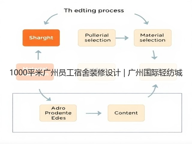 1000平米广州员工宿舍装修设计 | 广州国际轻纺城(图3) 1000平米广州员工宿舍装修设计 | 广州国际轻纺城(图3)