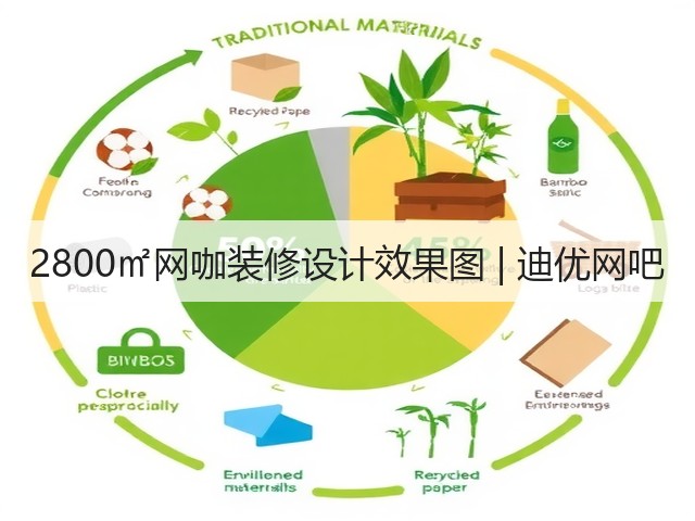 2800㎡网咖装修设计效果图 | 迪优网吧(图2) 2800㎡网咖装修设计效果图 | 迪优网吧(图2)