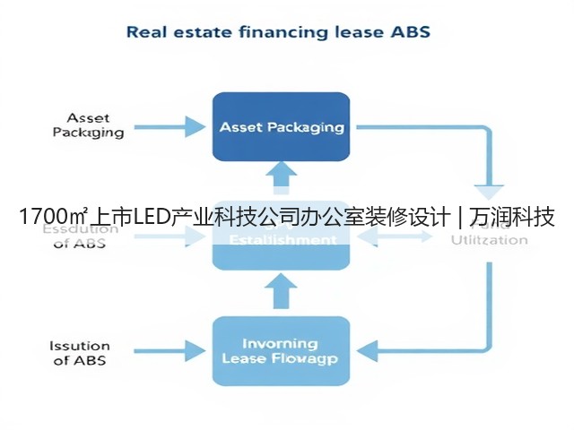 1700㎡上市LED产业科技公司办公室装修设计 | 万润科技(图3) 1700㎡上市LED产业科技公司办公室装修设计 | 万润科技(图3)