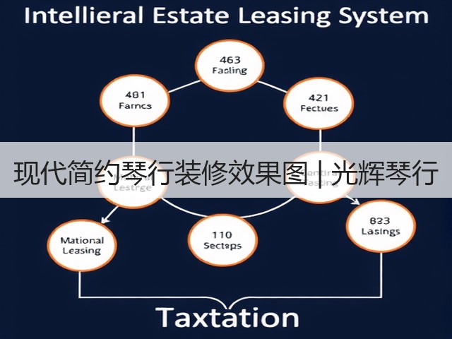 现代简约琴行装修效果图 | 光辉琴行(图1) 现代简约琴行装修效果图 | 光辉琴行(图1)