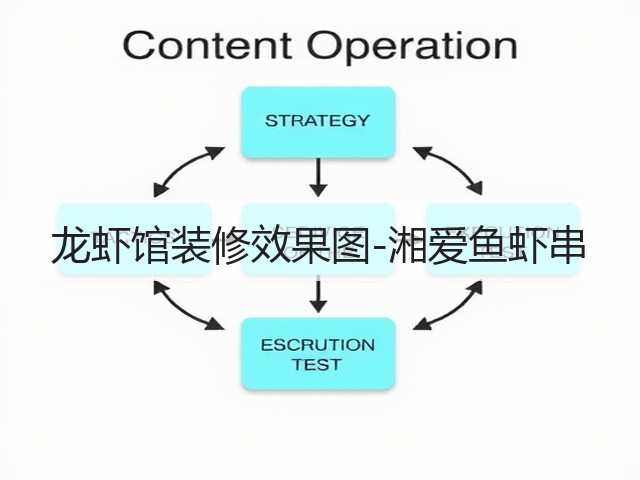 龙虾馆装修效果图-湘爱鱼虾串(图1) 龙虾馆装修效果图-湘爱鱼虾串(图1)