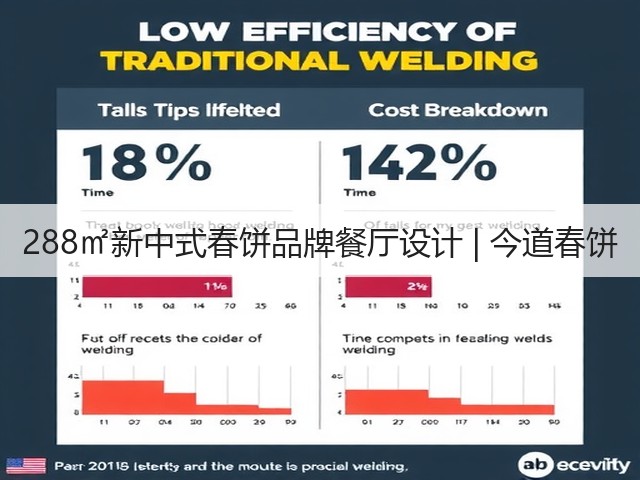288㎡新中式春饼品牌餐厅设计 | 今道春饼(图3) 288㎡新中式春饼品牌餐厅设计 | 今道春饼(图3)