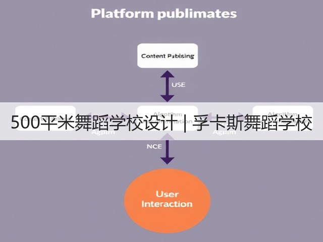 500平米舞蹈学校设计 | 孚卡斯舞蹈学校(图2)