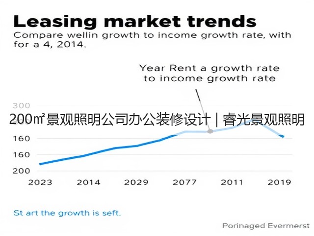 200㎡景观照明公司办公装修设计 | 睿光景观照明(图3) 200㎡景观照明公司办公装修设计 | 睿光景观照明(图3)