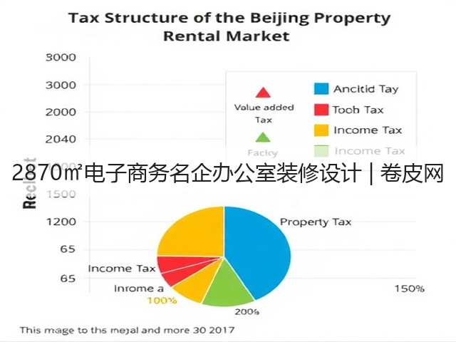 2870㎡电子商务名企办公室装修设计 | 卷皮网(图2) 2870㎡电子商务名企办公室装修设计 | 卷皮网(图2)
