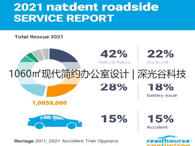 1060㎡现代简约办公室设计 | 深光谷科技(图2) 1060㎡现代简约办公室设计 | 深光谷科技(图2)